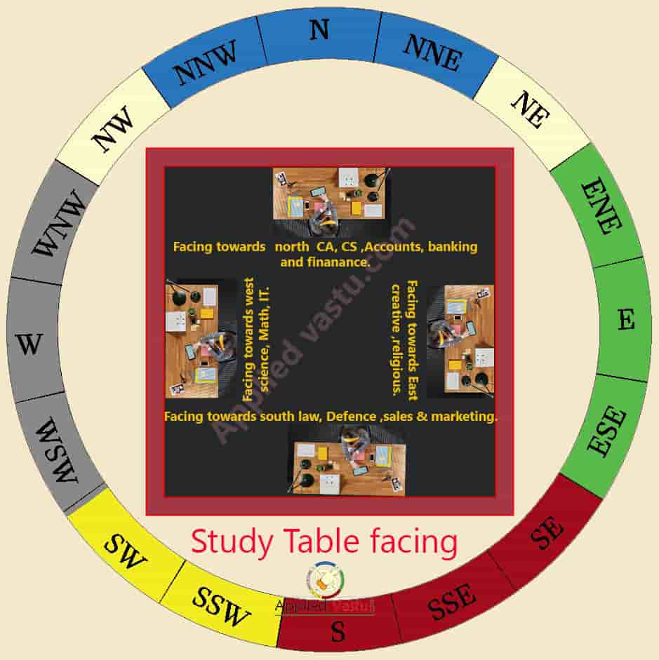 Which Direction Is Best For Study Room Psoriasisguru